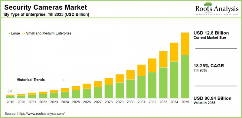 安防攝影機市場-IMG1