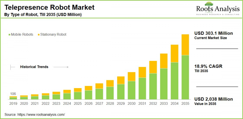 遠端呈現機器人市場-IMG1