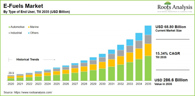 eFuels Market-IMG1