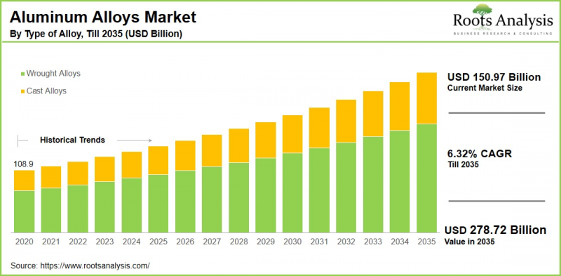 鋁合金市場-IMG1