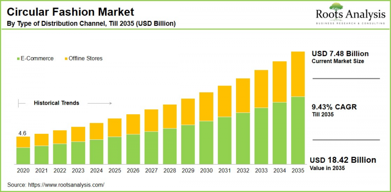 循環時尚市場-IMG1