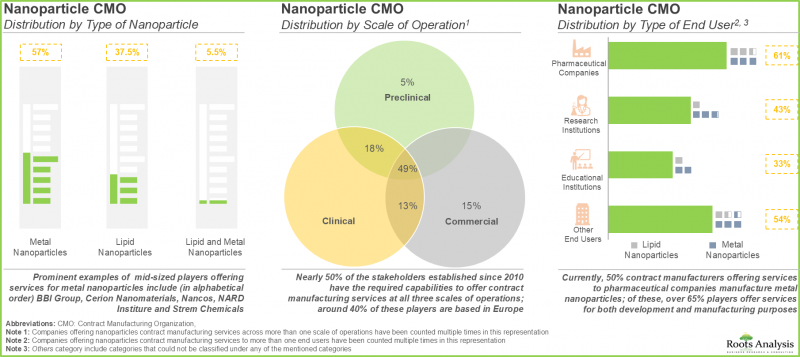金屬與脂質奈米顆粒製造市場-IMG1