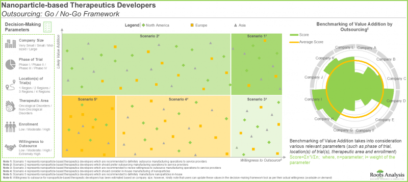 金屬與脂質奈米顆粒製造市場-IMG2