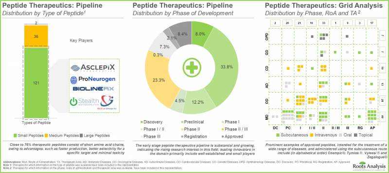 勝肽類藥物市場-IMG1