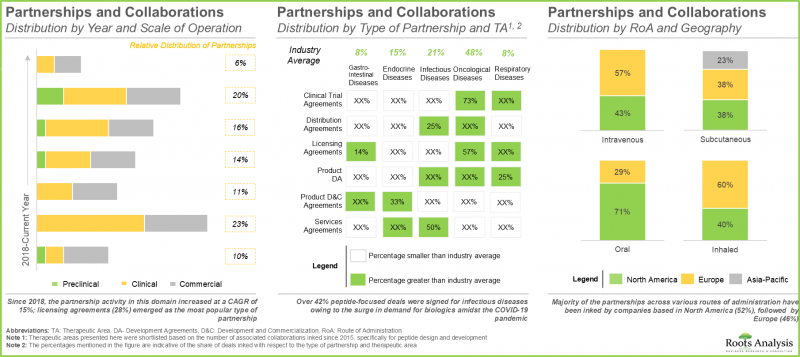 勝肽類藥物市場-IMG2
