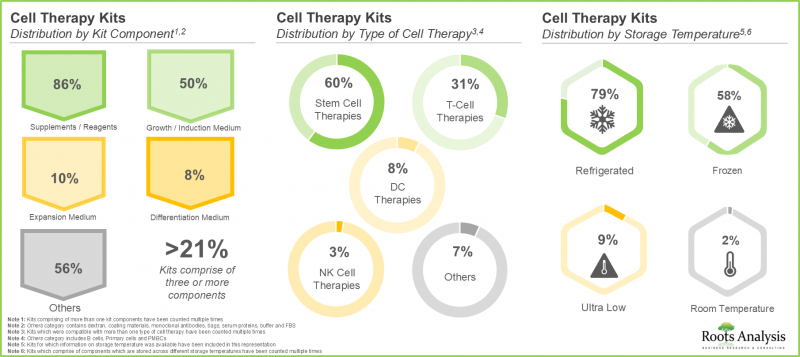 細胞治療培養基市場-IMG1