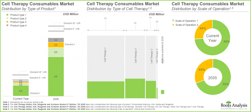 細胞治療培養基市場-IMG2