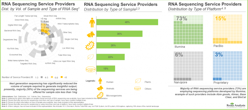 RNA定序服務市場-IMG1