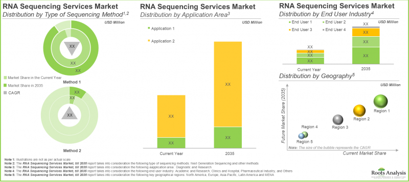 RNA 定序服務市場-IMG3