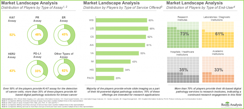基於人工智慧的數位病理市場-IMG1