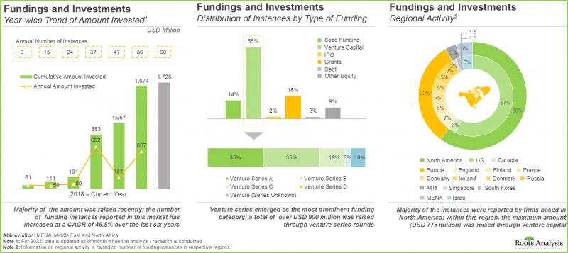 基於人工智慧的數位病理市場-IMG2