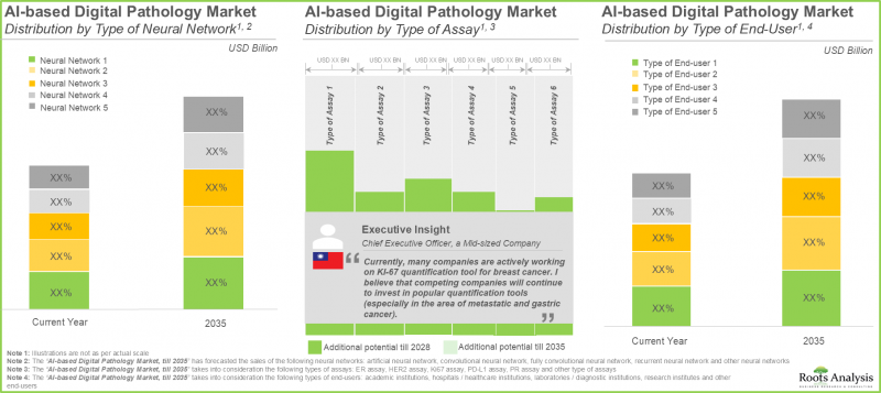 基於人工智慧的數位病理市場-IMG3