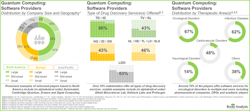 量子計算市場-IMG1