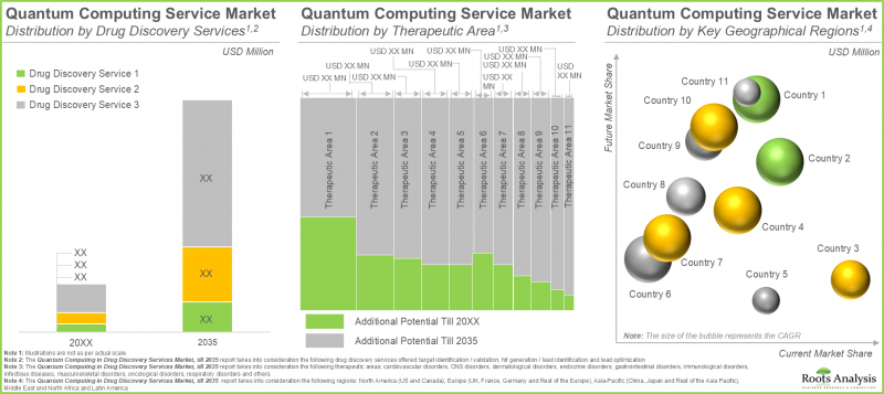 量子計算市場-IMG3