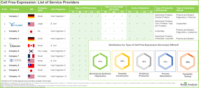 Cell Free Protein Expression Market-IMG1