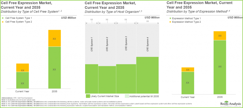 無細胞蛋白質表現市場-IMG3