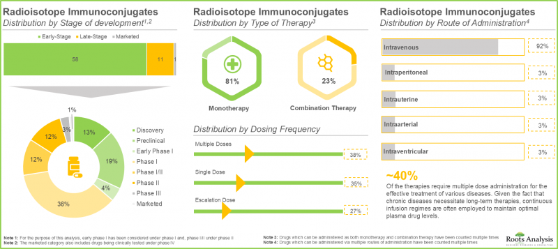 下一代抗體療法市場-IMG1
