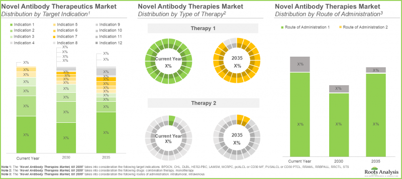 下一代抗體療法市場-IMG3