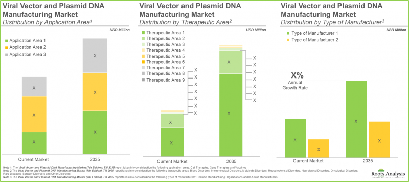 病毒載體與質粒DNA生產市場-IMG3