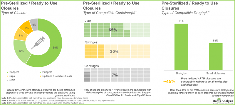 即用型藥品包裝市場-IMG1