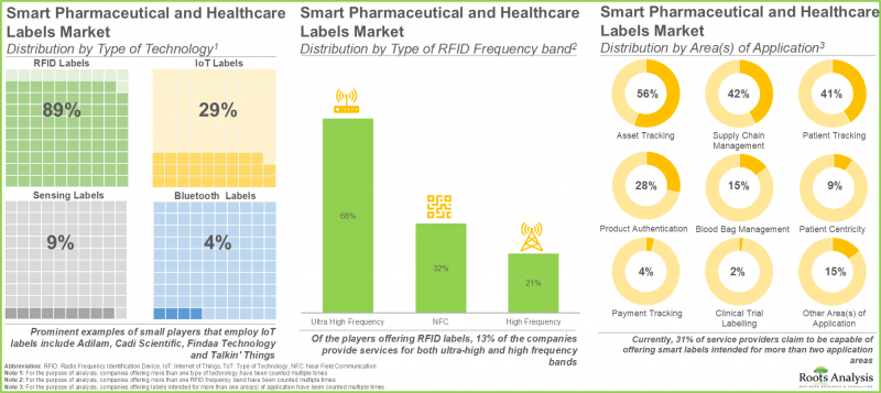 Smart Labels Market-IMG1