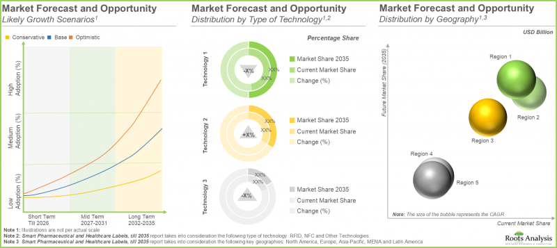 Smart Labels Market-IMG3