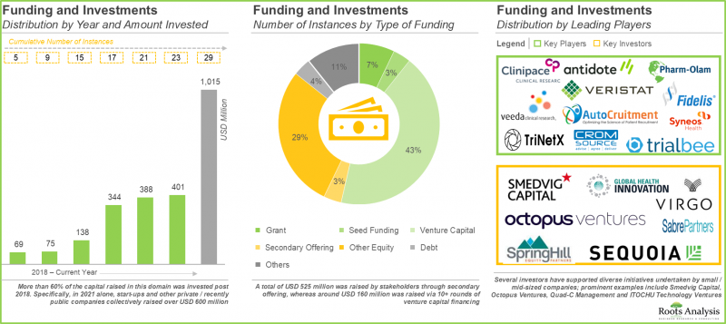 Site Management Organization Market-IMG2