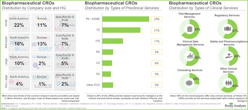 生物製品合約研究組織市場-IMG2