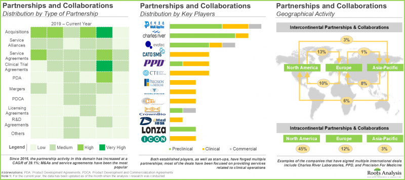 生物製劑合約研究組織市場-IMG3