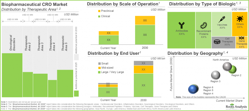 生物製劑合約研究組織市場-IMG4
