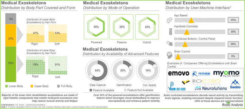 Exoskeleton Market-IMG1