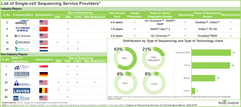 單細胞定序市場-IMG1