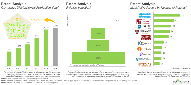 單細胞定序市場-IMG2