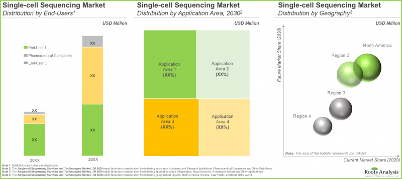 單細胞定序市場-IMG3