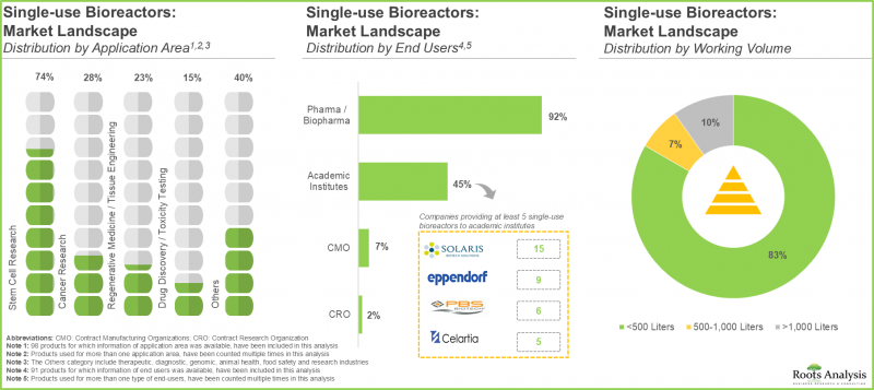 一次性生物加工市場-IMG1