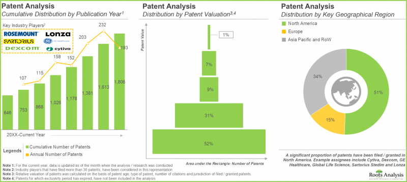 一次性生物加工市場-IMG2
