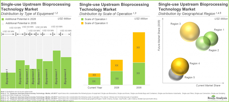 一次性生物加工市場-IMG3