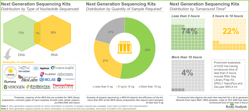 NGS Kits Market-IMG1