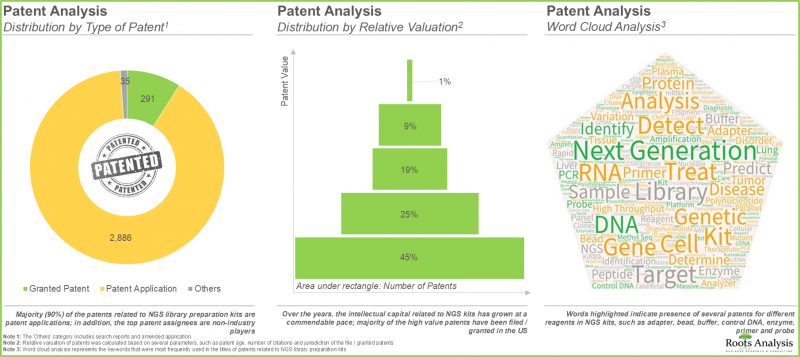 NGS Kits Market-IMG2
