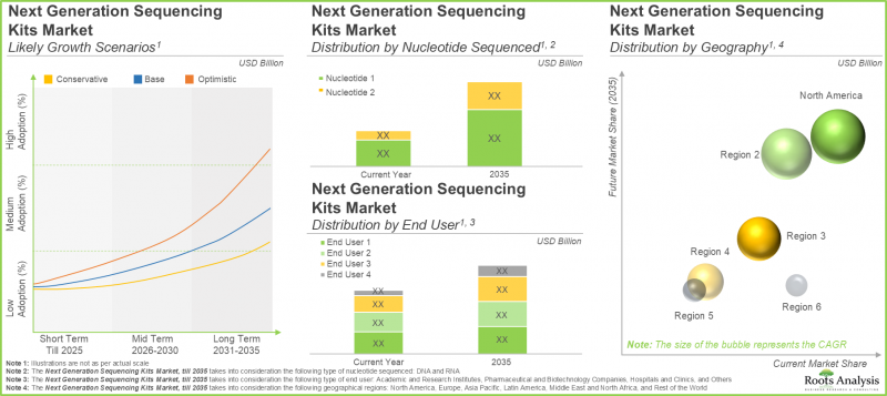 NGS Kits Market-IMG3