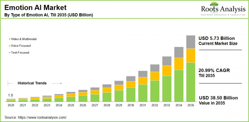 Emotion AI Market-IMG1