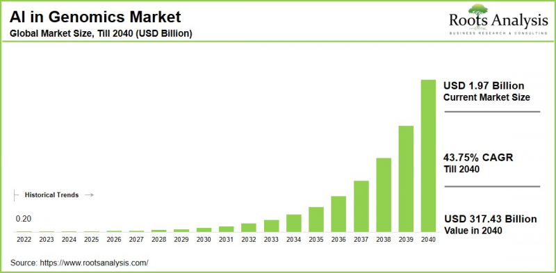 AI in Genomics Market-IMG1