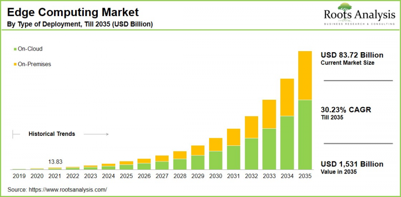 Edge Computing Market-IMG1