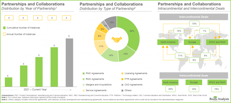細胞療法製造市場-IMG2