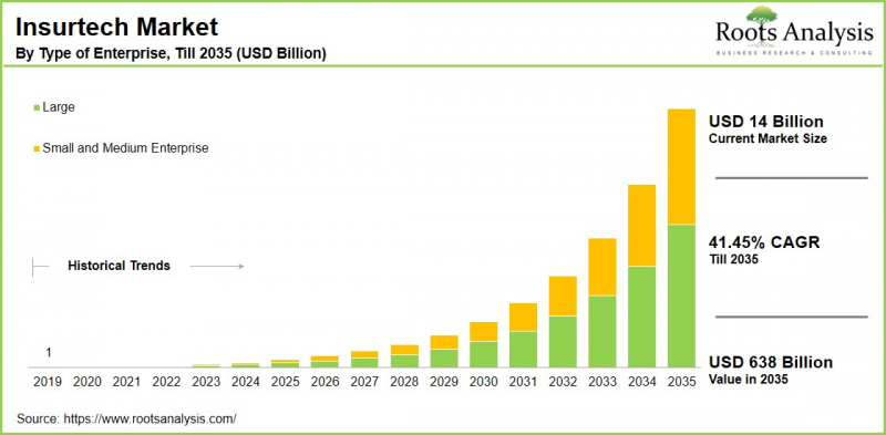 Insurtech Market-IMG1
