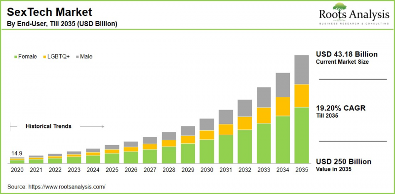性科技市場-IMG1