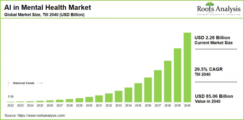 心理健康人工智慧市場-IMG1