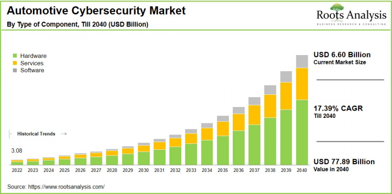 Automotive Cybersecurity Market-IMG1