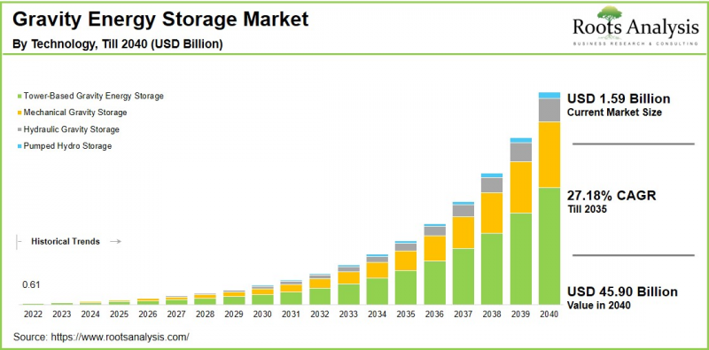 Gravity Energy Storage Market-IMG1