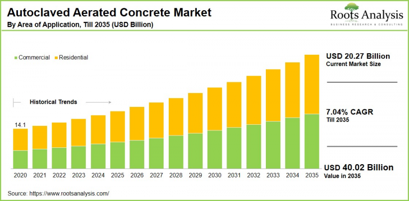Autoclaved Aerated Concrete Market-IMG1